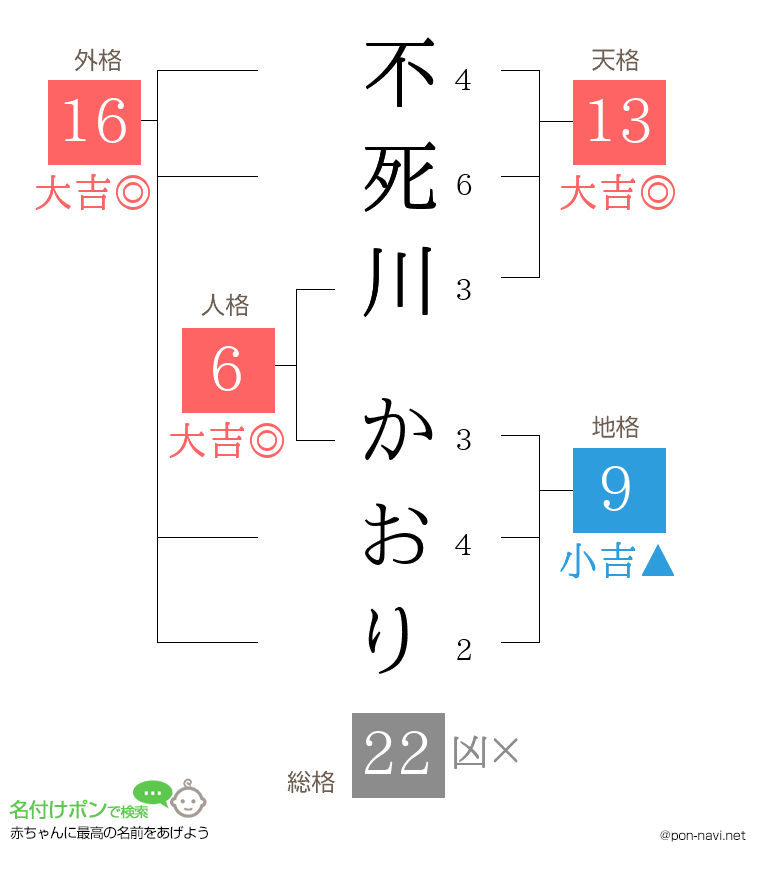 不死川 かおりさんの姓名判断結果