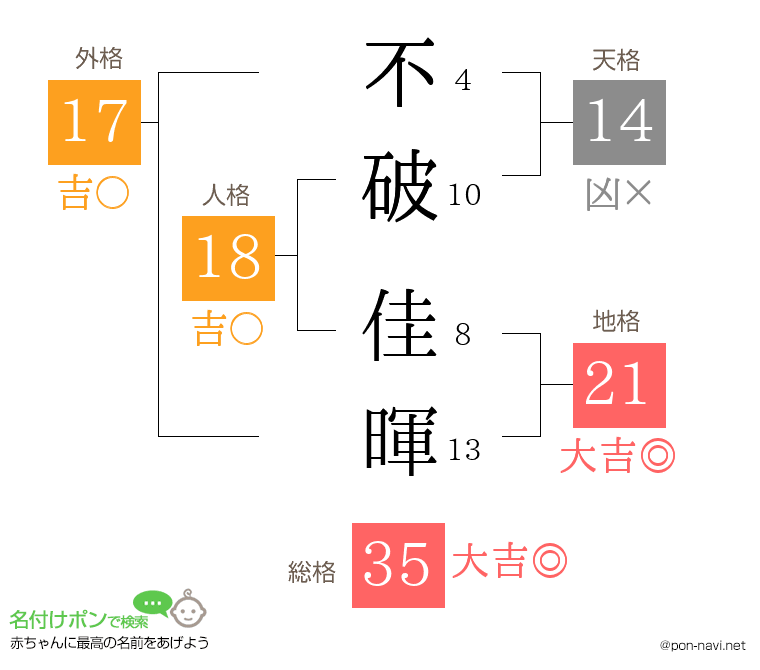 不破 佳暉さんの姓名判断結果
