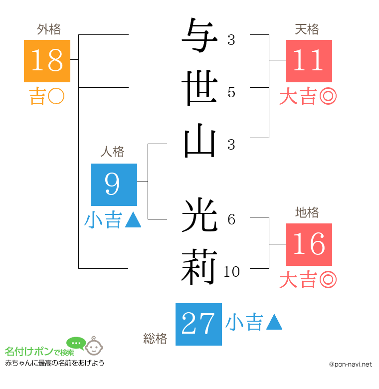 与世山 光莉さんの姓名判断結果