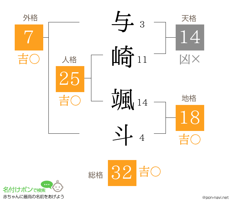 与崎 颯斗さんの姓名判断結果
