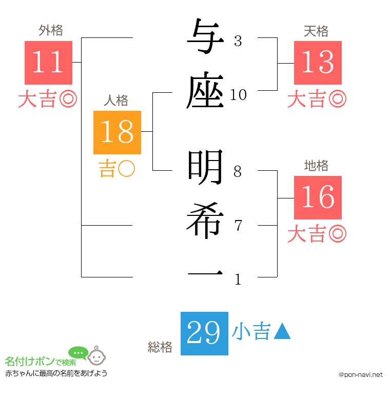 与座 明希一さんの姓名判断結果