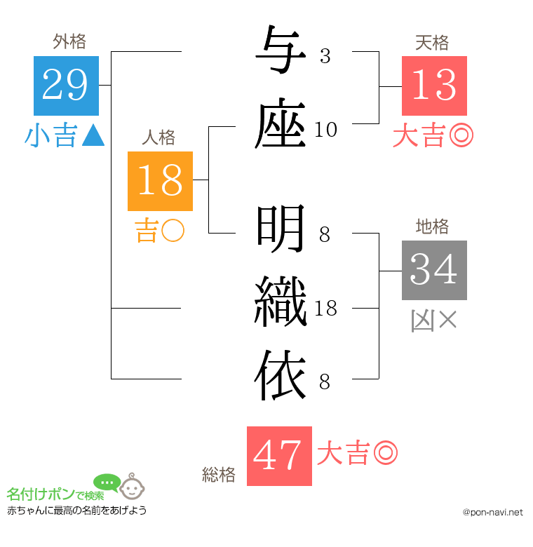 与座 明織依さんの姓名判断結果