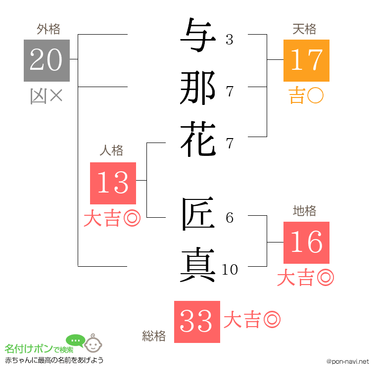 与那花 匠真さんの姓名判断結果