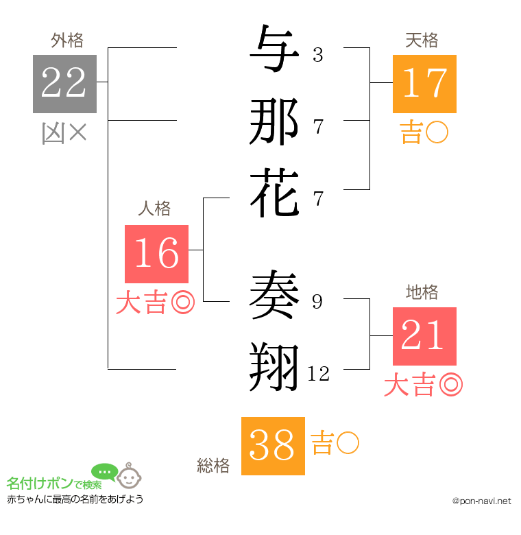 与那花 奏翔さんの姓名判断結果