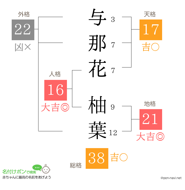 与那花 柚葉さんの姓名判断結果