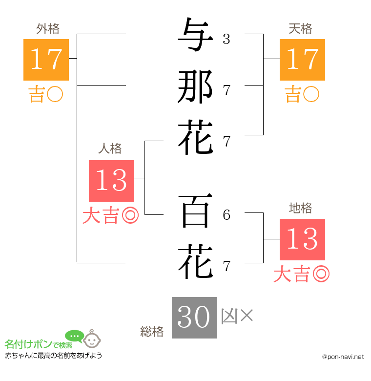 与那花 百花さんの姓名判断結果