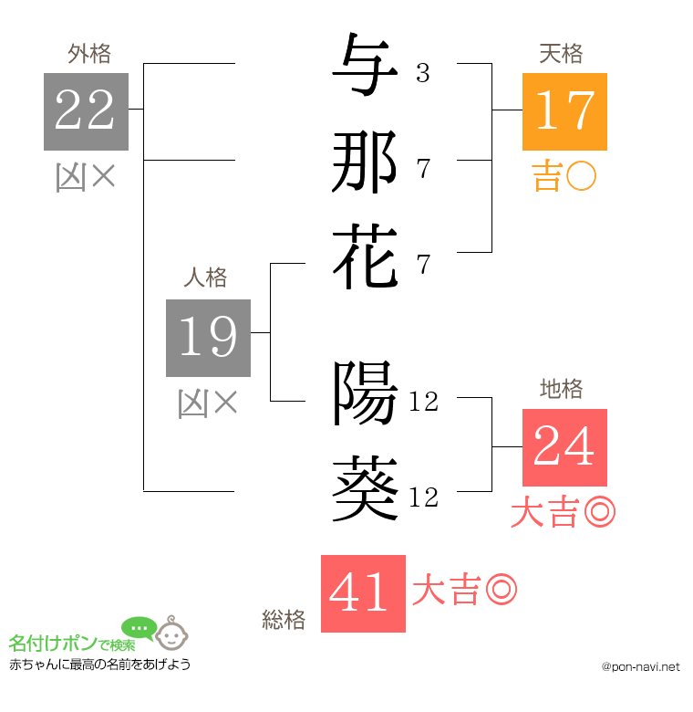 与那花 陽葵さんの姓名判断結果