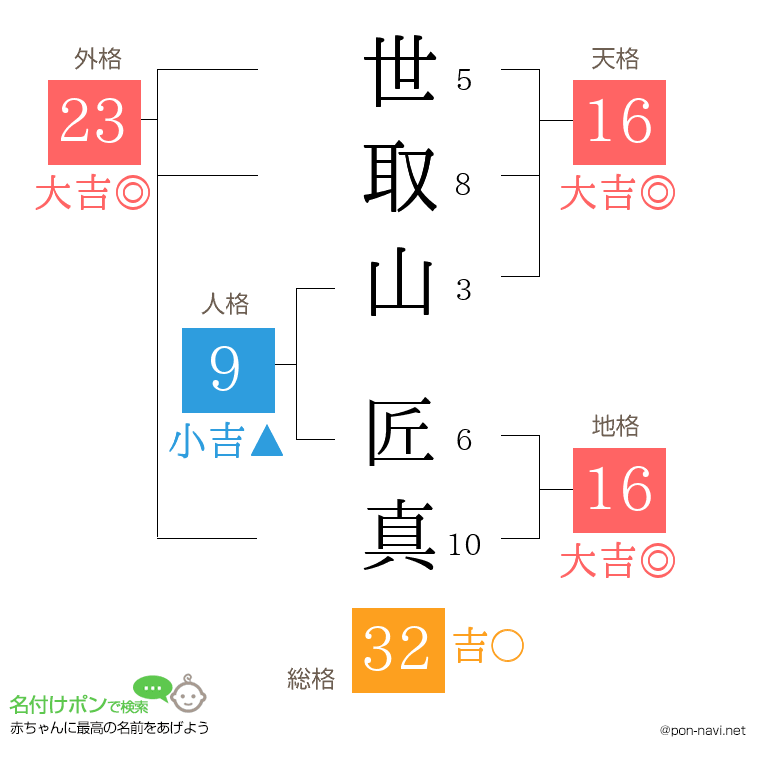 世取山 匠真さんの姓名判断結果