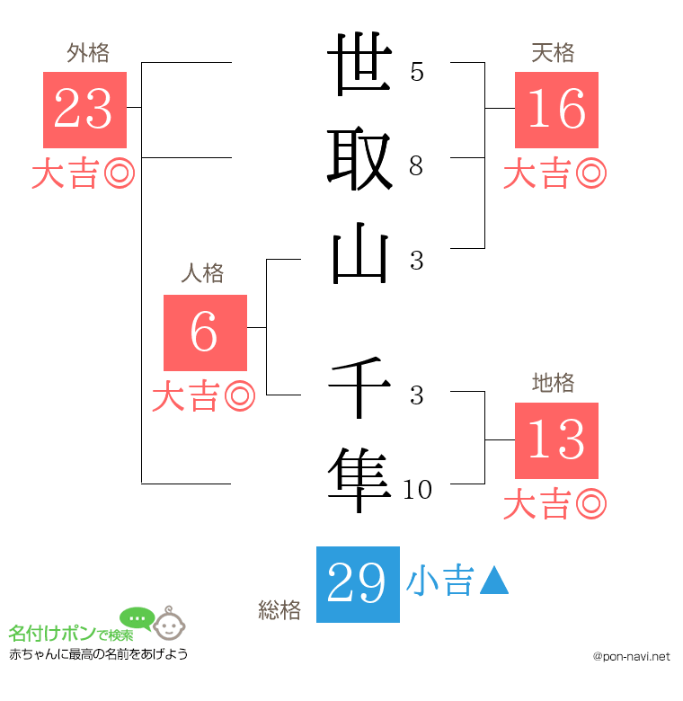 世取山 千隼さんの姓名判断結果