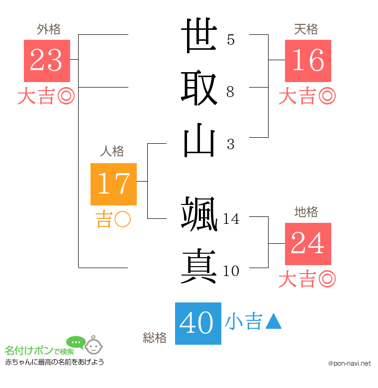 世取山 颯真さんの姓名判断結果