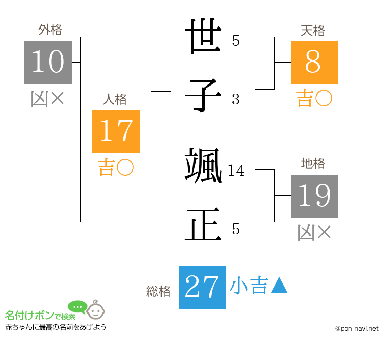 世子 颯正さんの姓名判断結果
