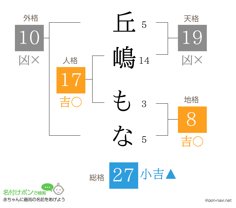 丘嶋 もなさんの姓名判断結果