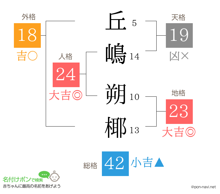 丘嶋 朔椰さんの姓名判断結果