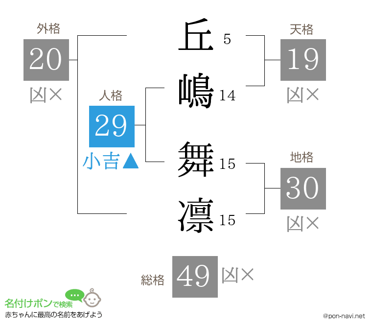 丘嶋 舞凛さんの姓名判断結果