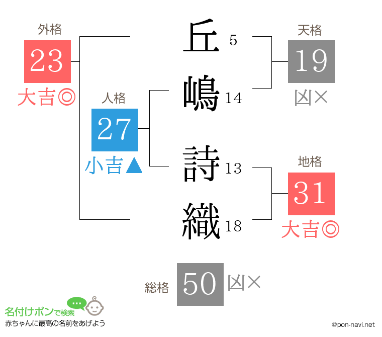 丘嶋 詩織さんの姓名判断結果