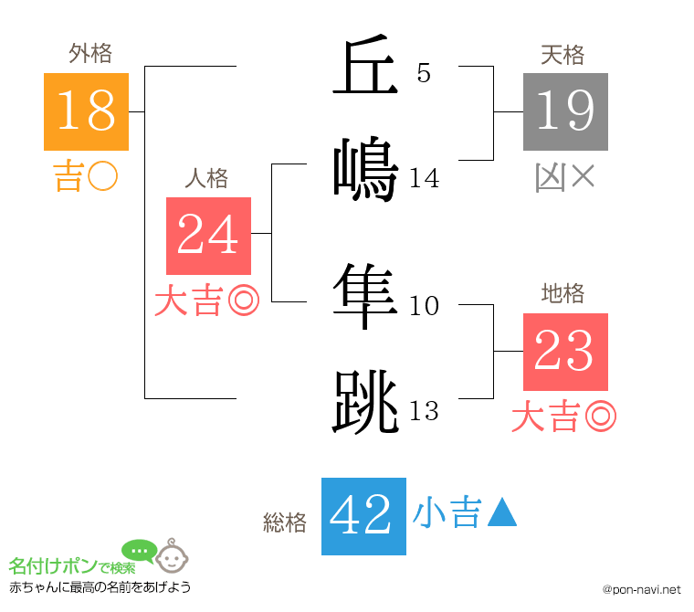 丘嶋 隼跳さんの姓名判断結果