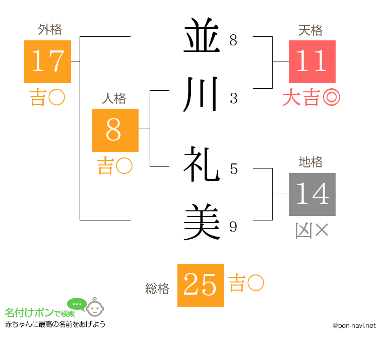 並川 礼美さんの姓名判断結果