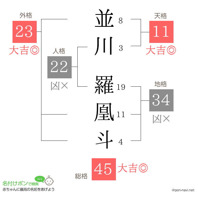 並川 羅凰斗さんの姓名判断結果