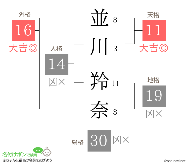 並川 羚奈さんの姓名判断結果