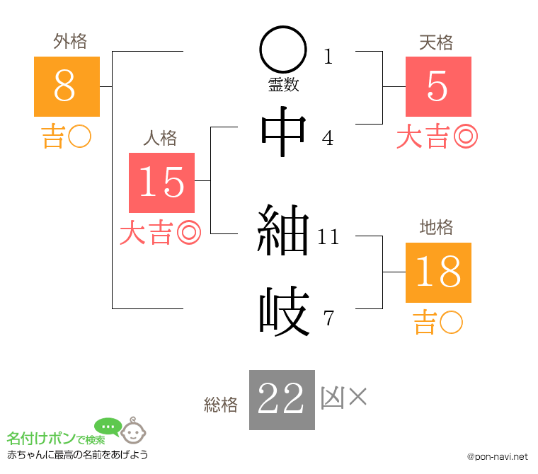 中 紬岐さんの姓名判断結果