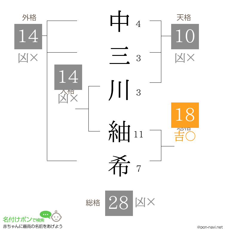 中三川 紬希さんの姓名判断結果