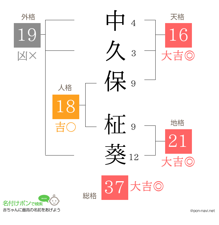 中久保 柾葵さんの姓名判断結果