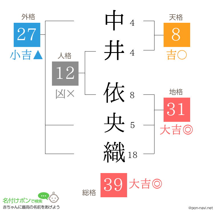 中井 依央織さんの姓名判断結果