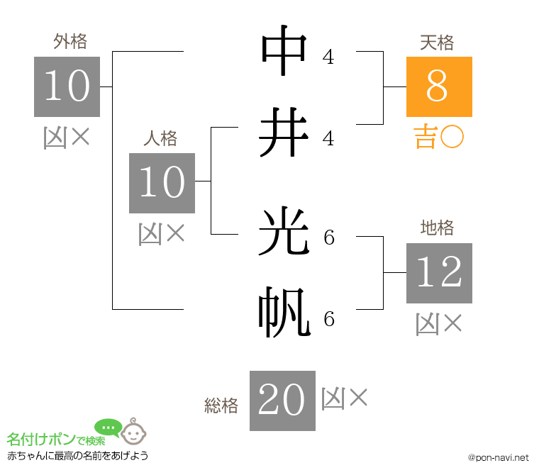 中井 光帆さんの姓名判断結果