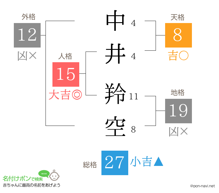 中井 羚空さんの姓名判断結果