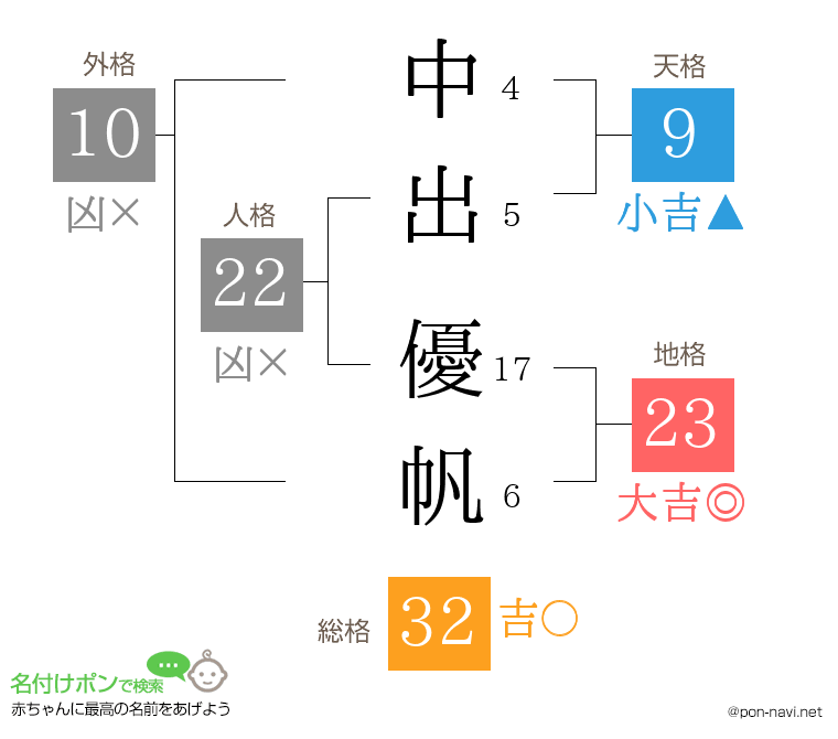 中出 優帆さんの姓名判断結果