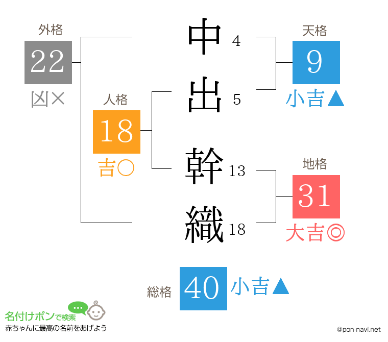 中出 幹織さんの姓名判断結果