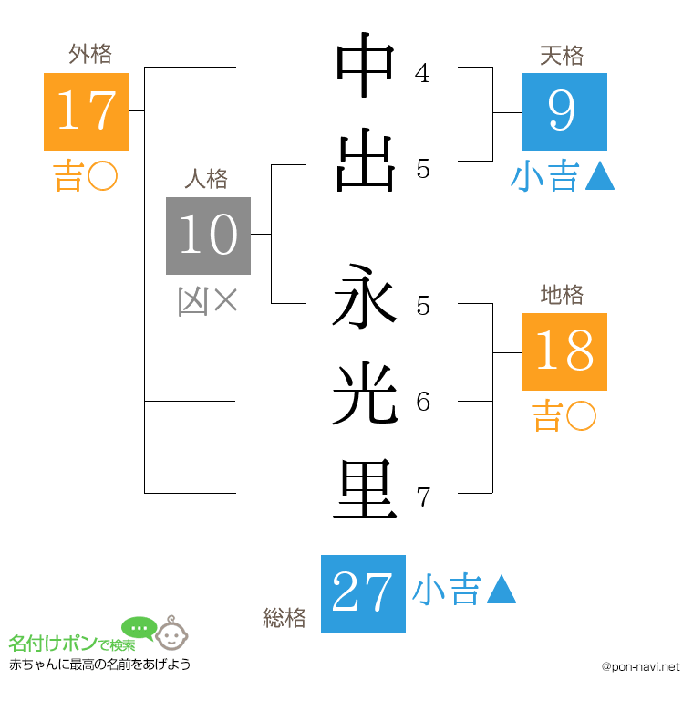 中出 永光里さんの姓名判断結果