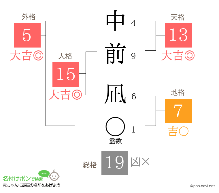 中前 凪さんの姓名判断結果