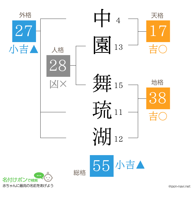 中園 舞琉湖さんの姓名判断結果