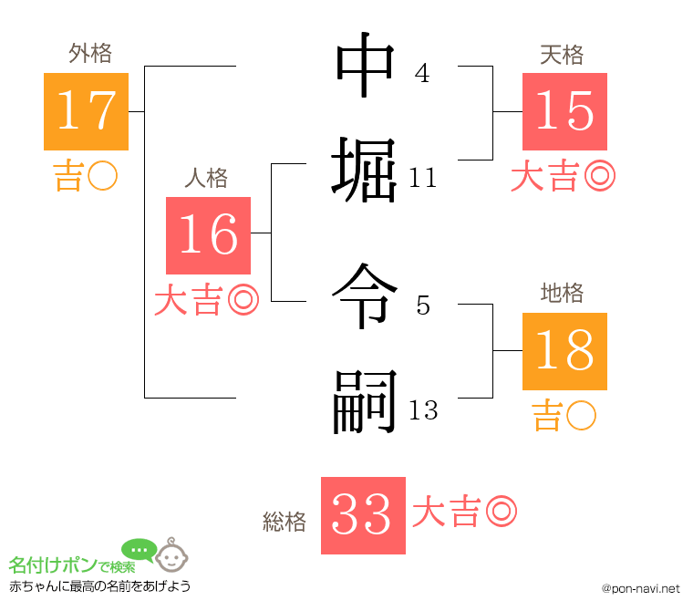 中堀 令嗣さんの姓名判断結果
