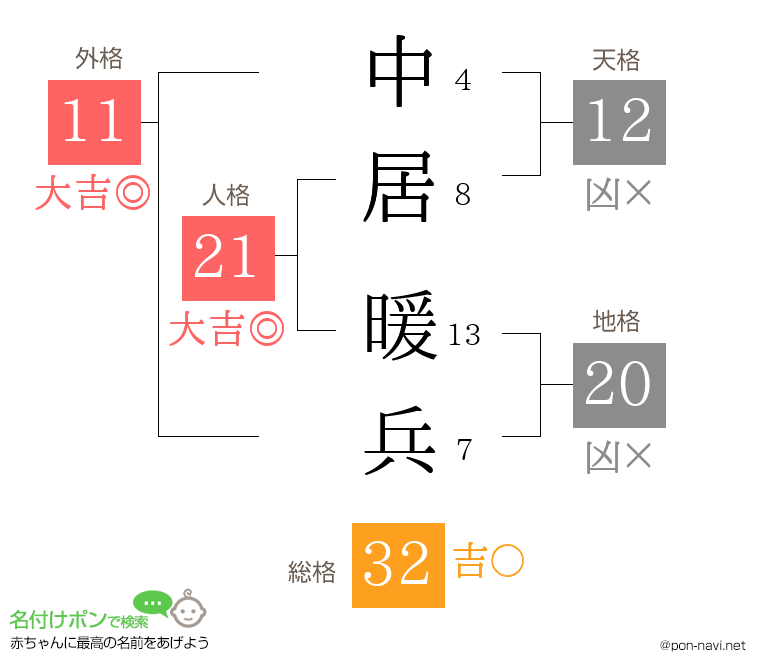 中居 暖兵さんの姓名判断結果