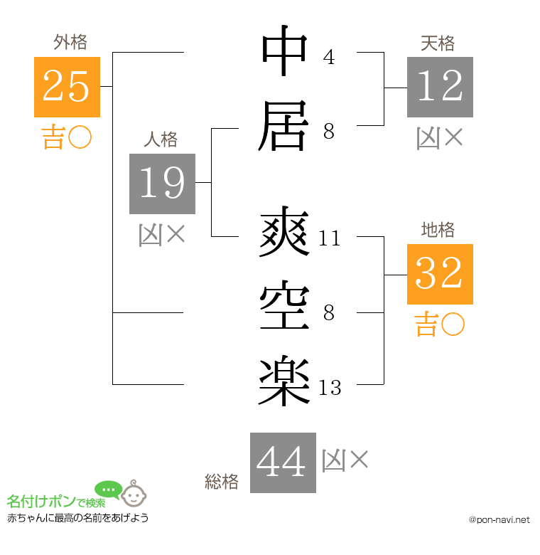 中居 爽空楽さんの姓名判断結果