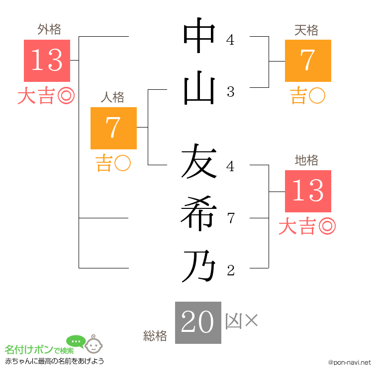 中山 友希乃さんの姓名判断結果
