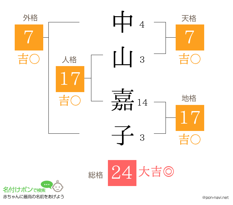 中山 嘉子さんの姓名判断結果