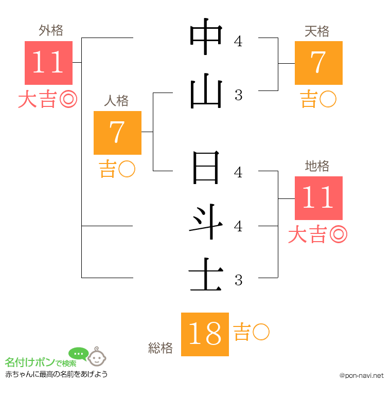 中山 日斗士さんの姓名判断結果