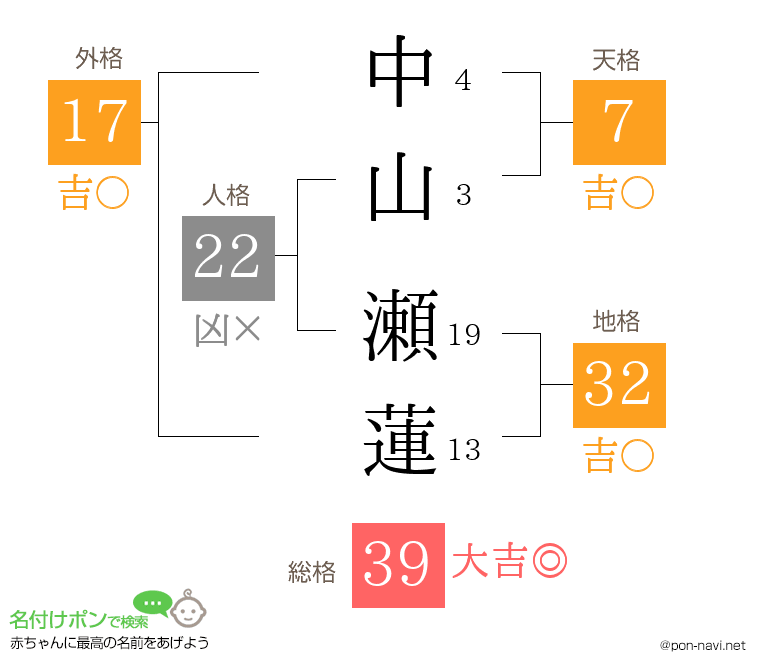 中山 瀬蓮さんの姓名判断結果