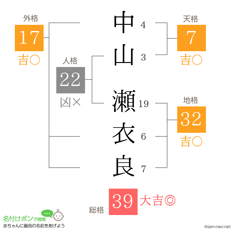 中山 瀬衣良さんの姓名判断結果