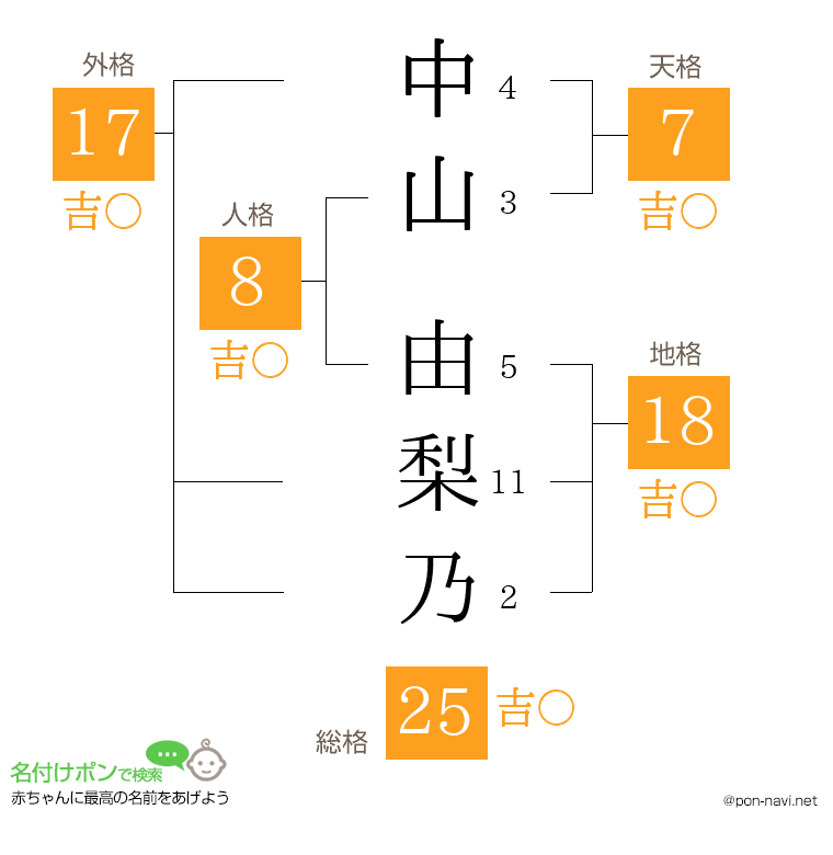 中山 由梨乃さんの姓名判断結果