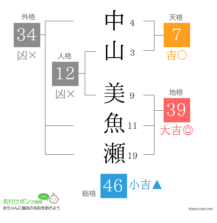 中山 美魚瀬さんの姓名判断結果