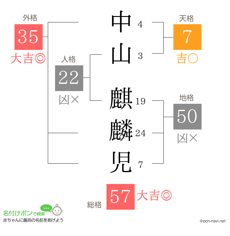 中山 麒麟児さんの姓名判断結果