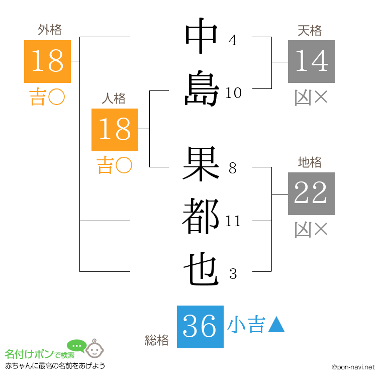 中島 果都也さんの姓名判断結果
