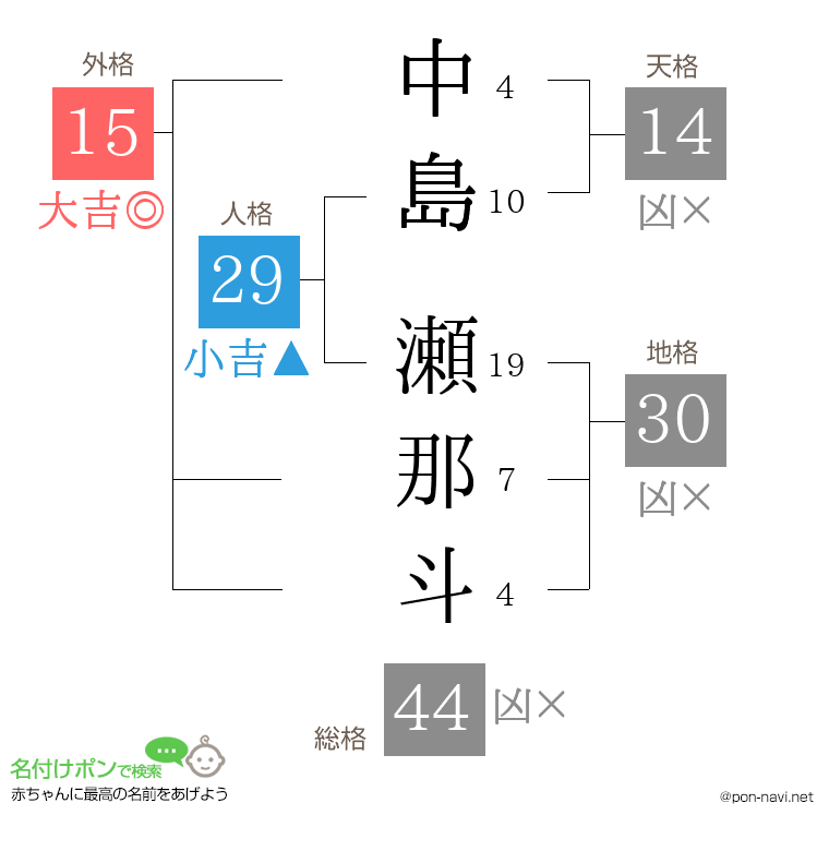 中島 瀬那斗さんの姓名判断結果
