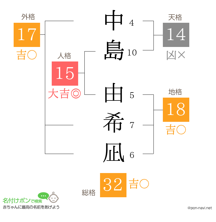 中島 由希凪さんの姓名判断結果