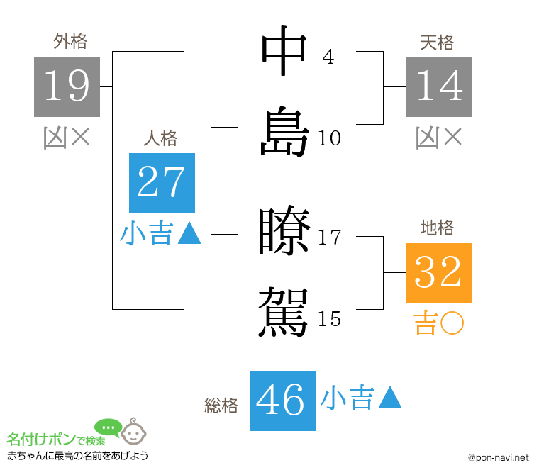 中島 瞭駕さんの姓名判断結果