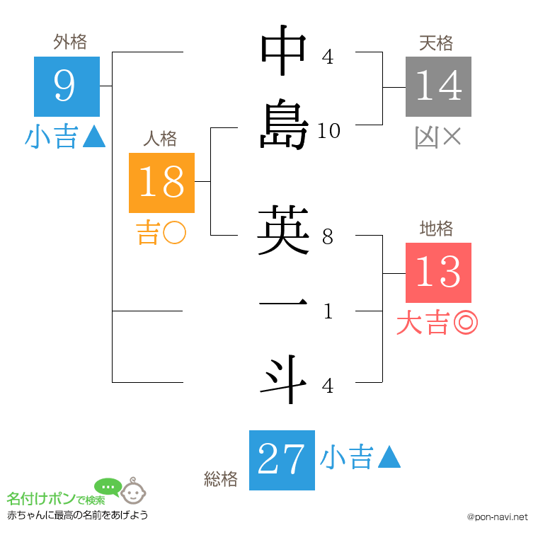 中島 英一斗さんの姓名判断結果